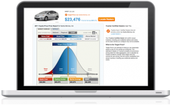 Lake Geneva Auto Price Comparision